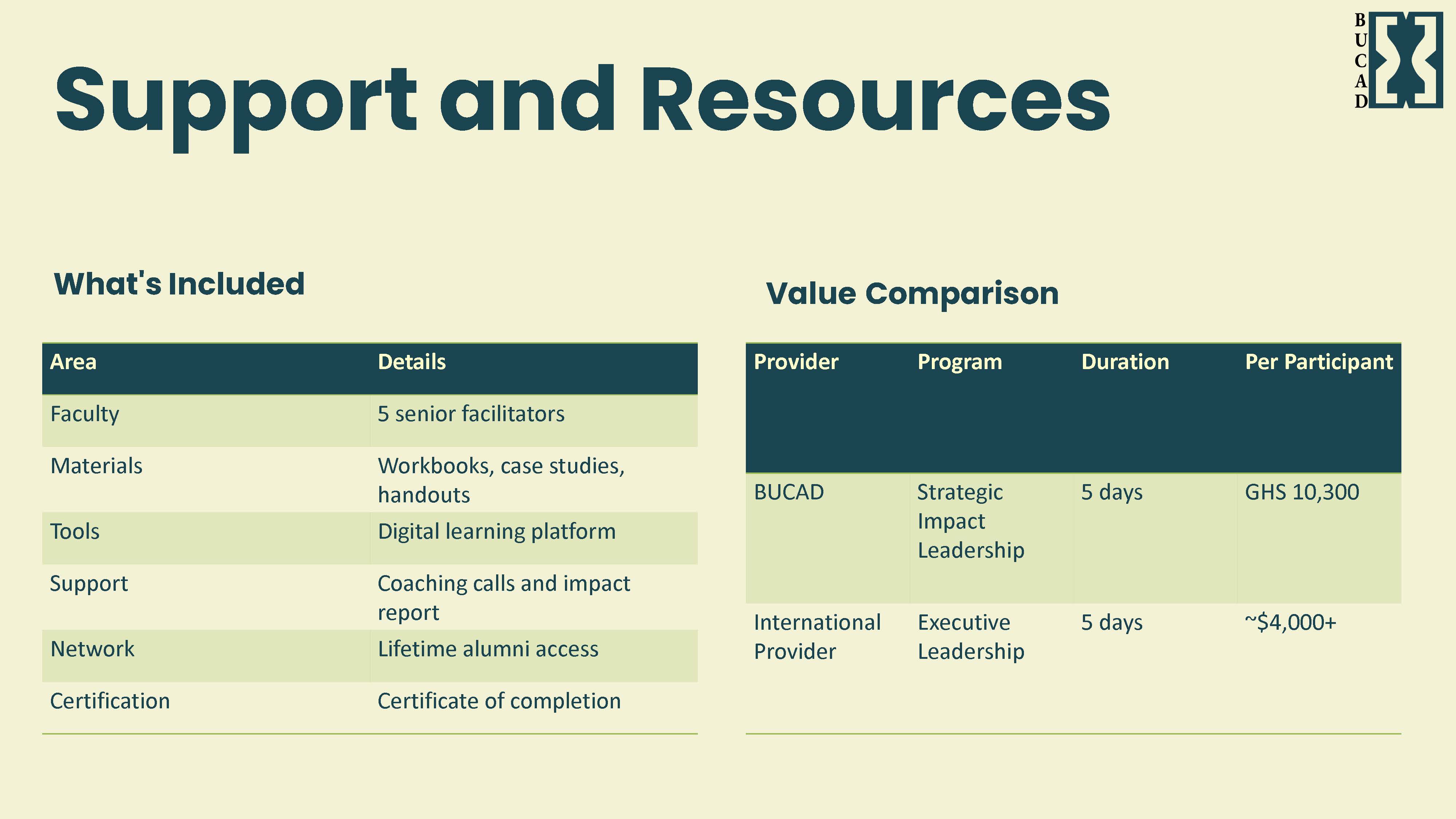 Development Slide https://bucad.org/frontend/images/silp/slider/five-days/17.jpg