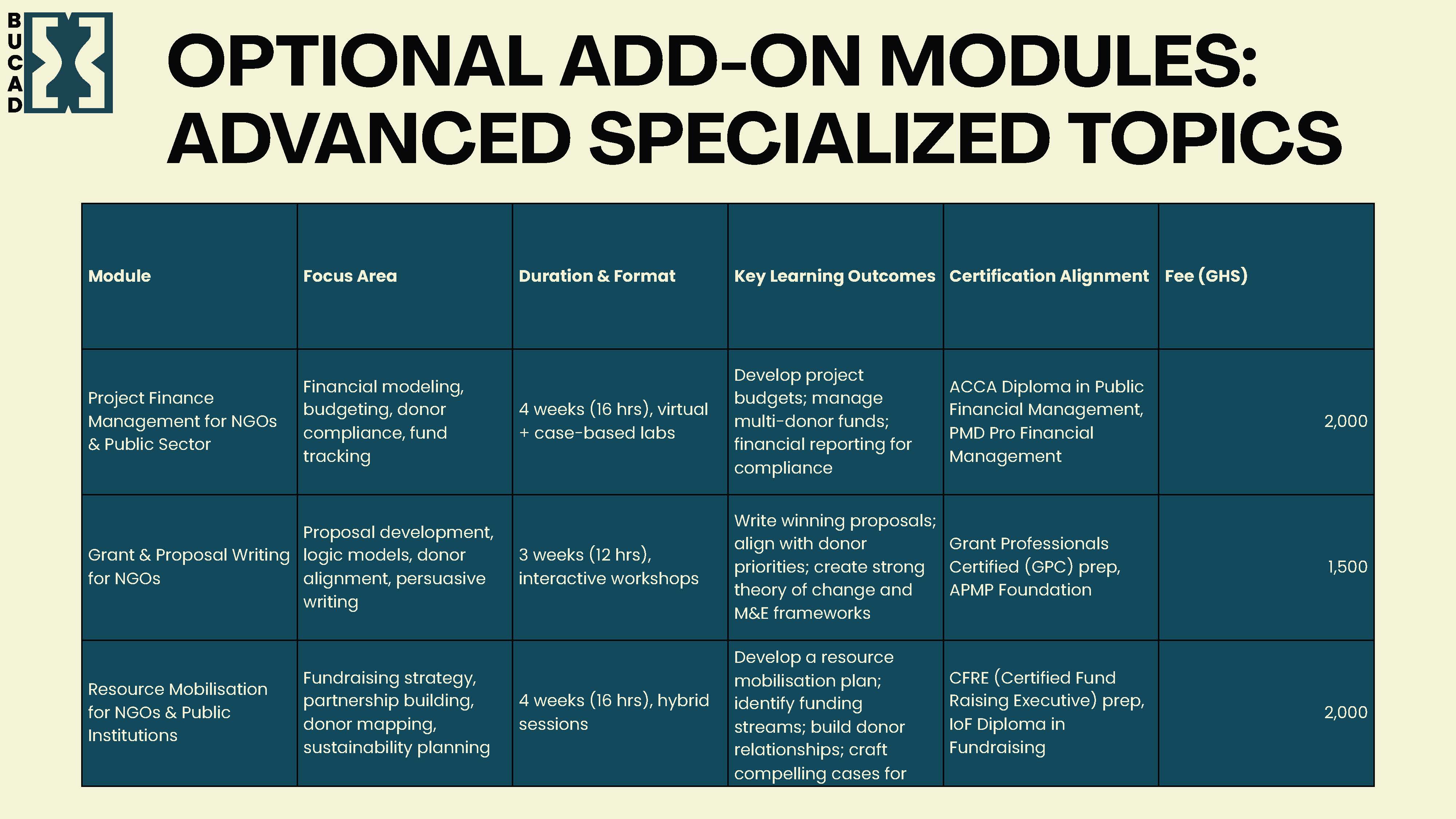 Development Slide https://bucad.org/frontend/images/silp/slider/multi-week/10.jpg