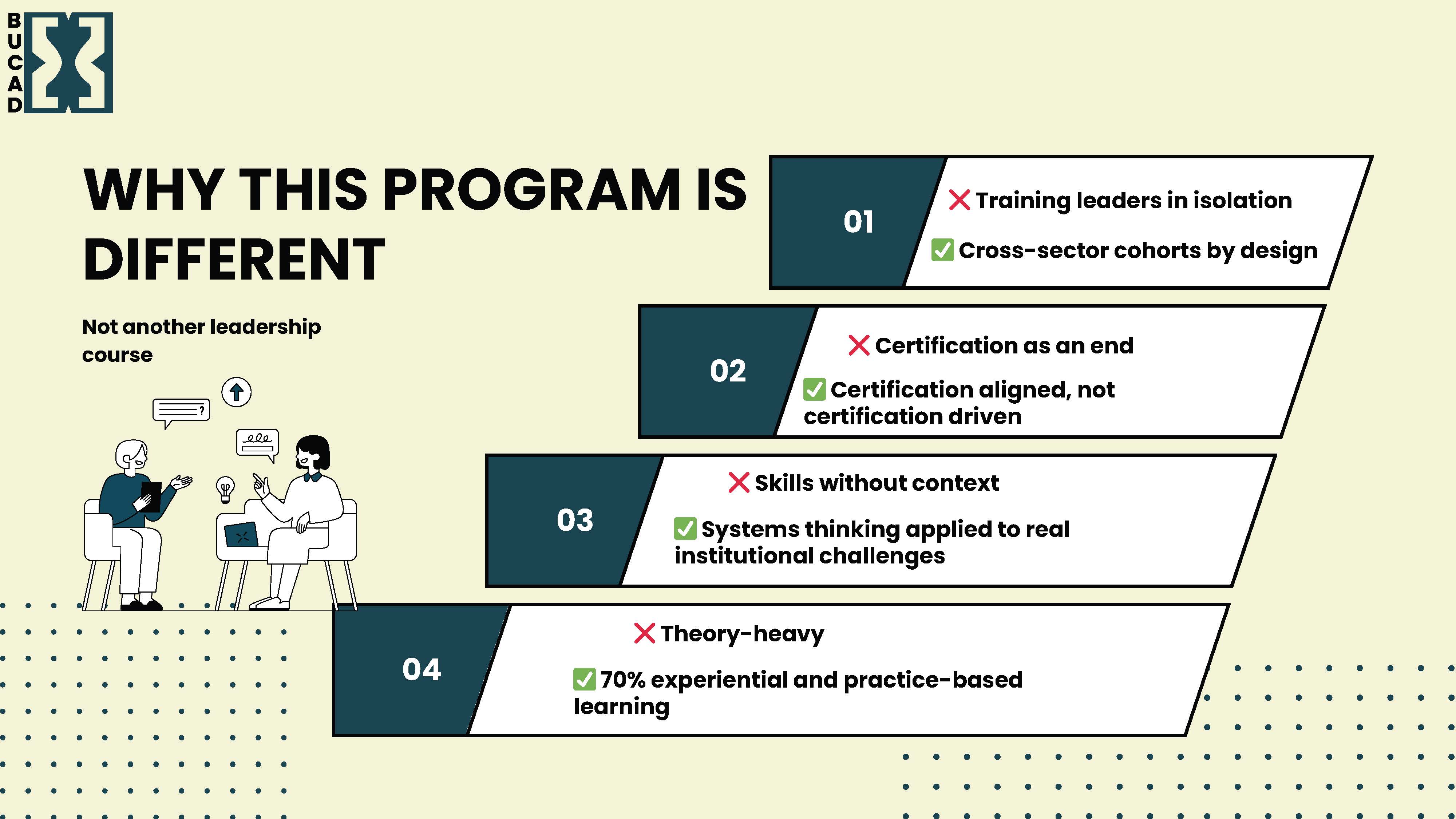 Development Slide https://bucad.org/frontend/images/silp/slider/multi-week/5.jpg