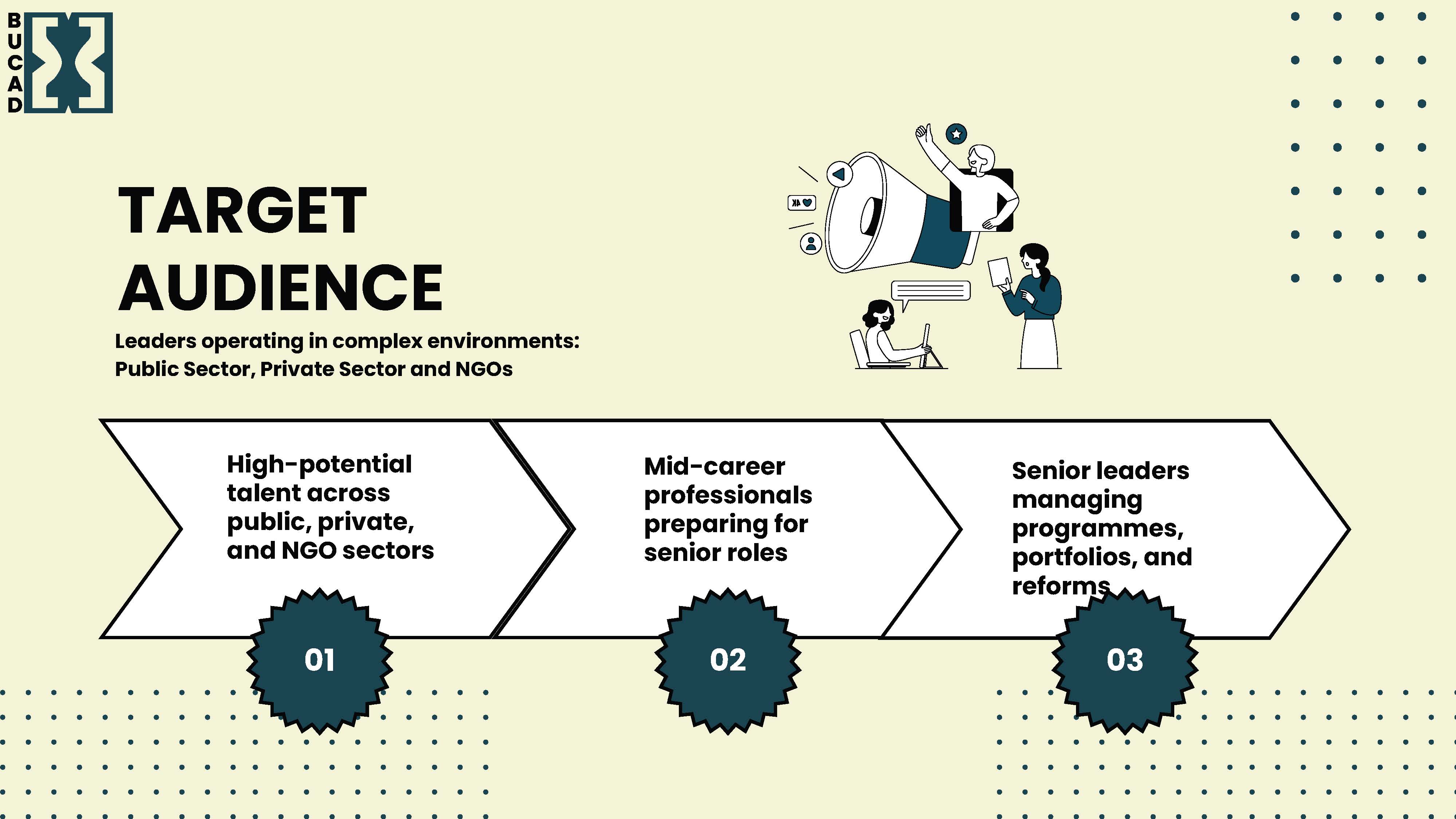 Development Slide https://bucad.org/frontend/images/silp/slider/multi-week/6.jpg