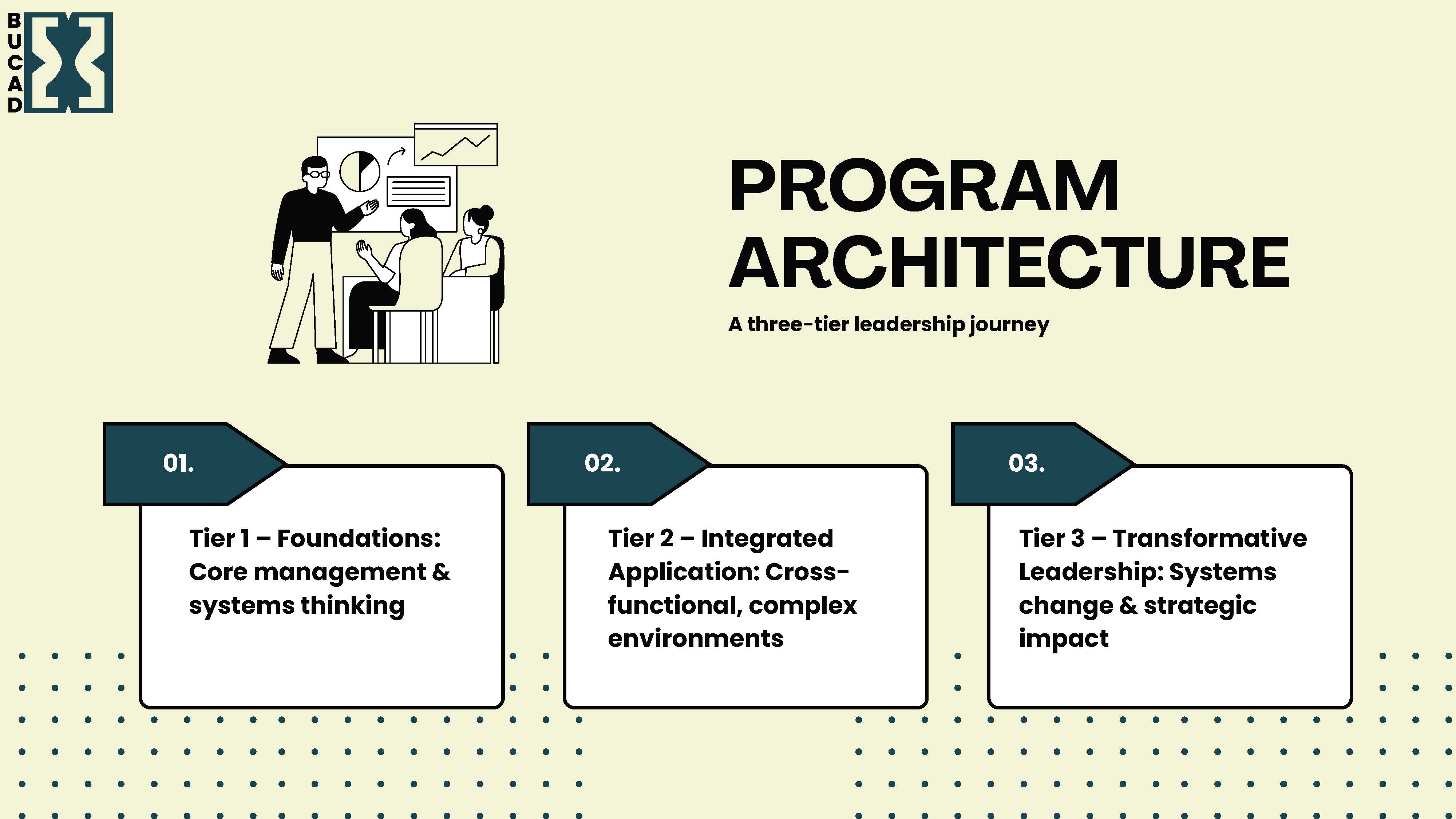 Development Slide https://bucad.org/frontend/images/silp/slider/multi-week/7.jpg