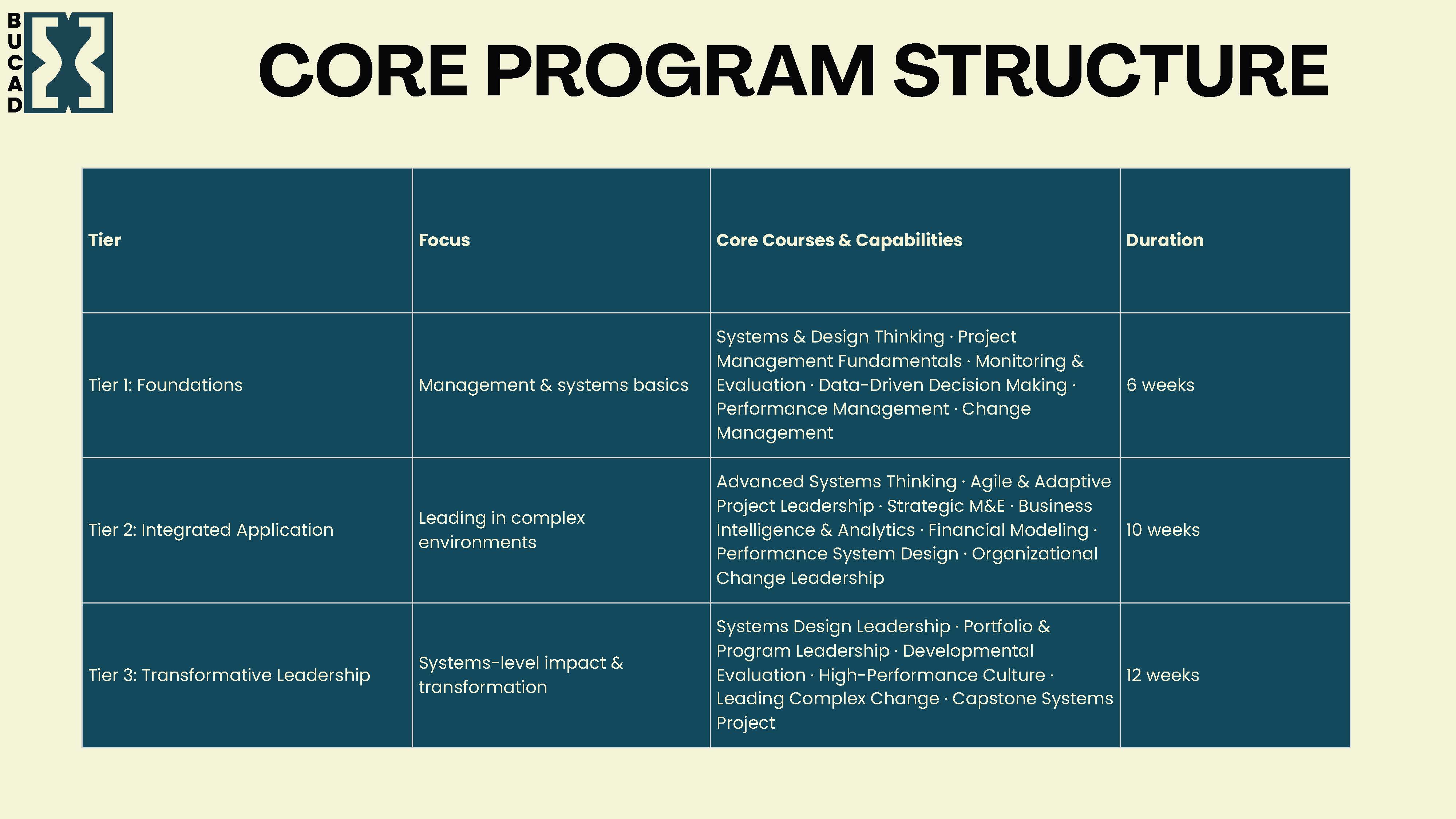 Development Slide https://bucad.org/frontend/images/silp/slider/multi-week/8.jpg