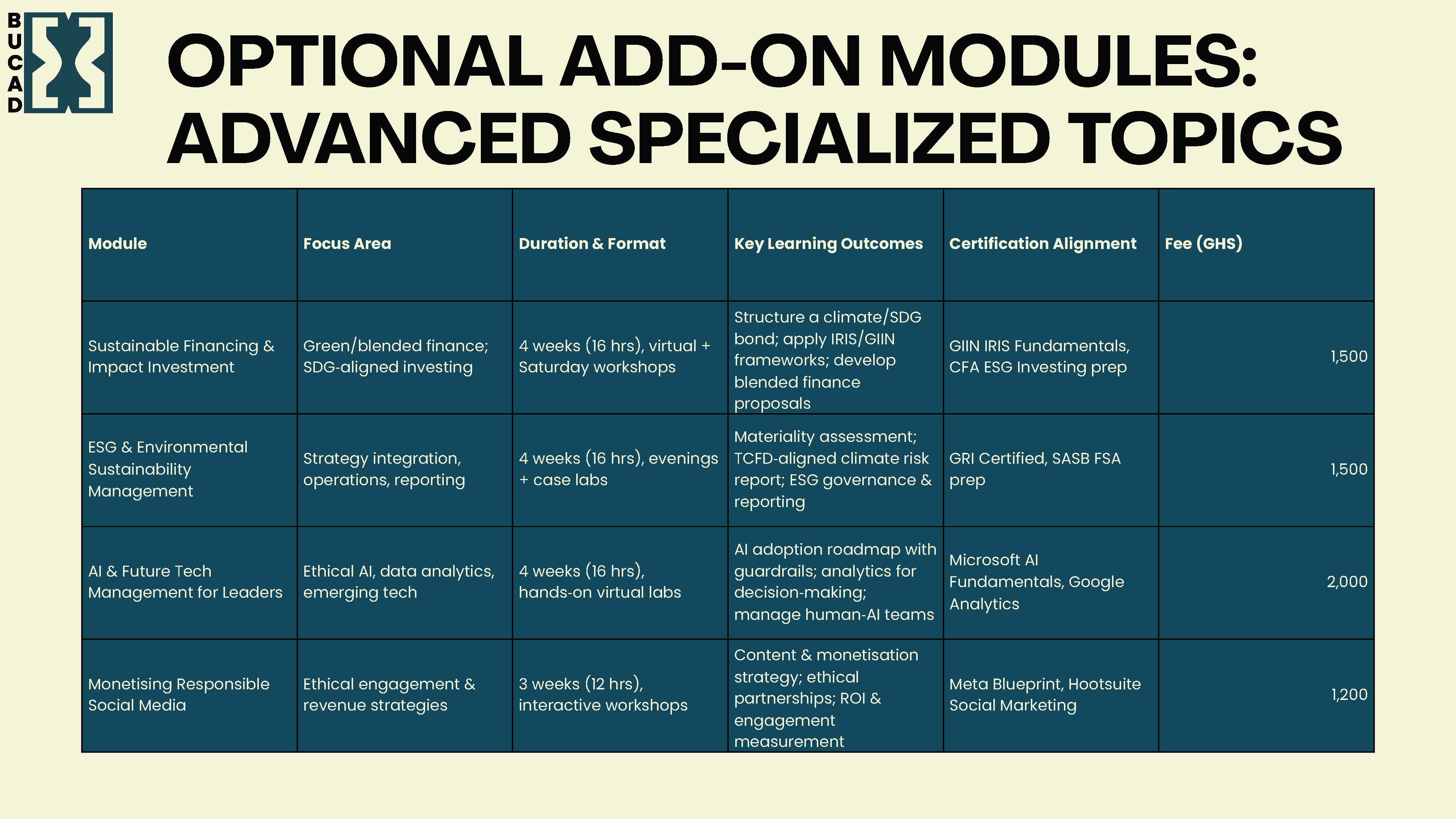 Development Slide https://bucad.org/frontend/images/silp/slider/multi-week/9.jpg